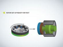 Inserting the specimen into the rotor ⇨ rising the rpm ⇨ increasing of centrifugal force