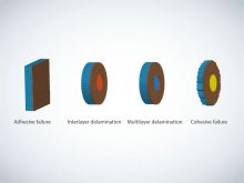 Fracture pattern assembly